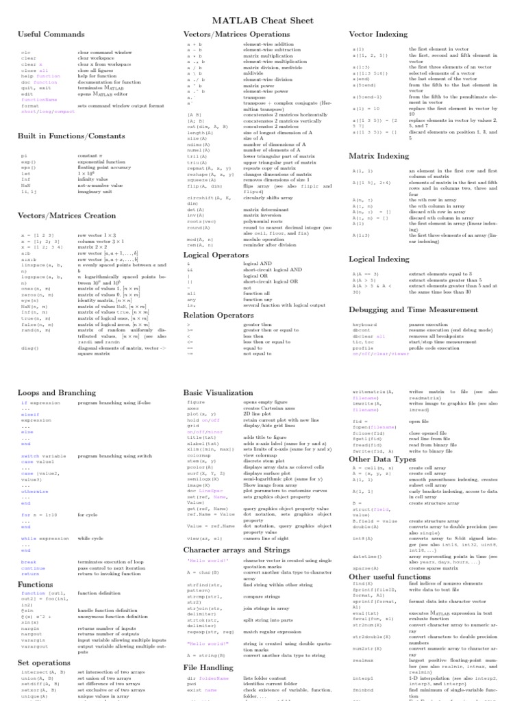 MATLAB Cheat Sheet: Useful Commands Vectors/Matrices Operations Vector ...
