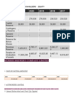 Statement of Stockholders Equity