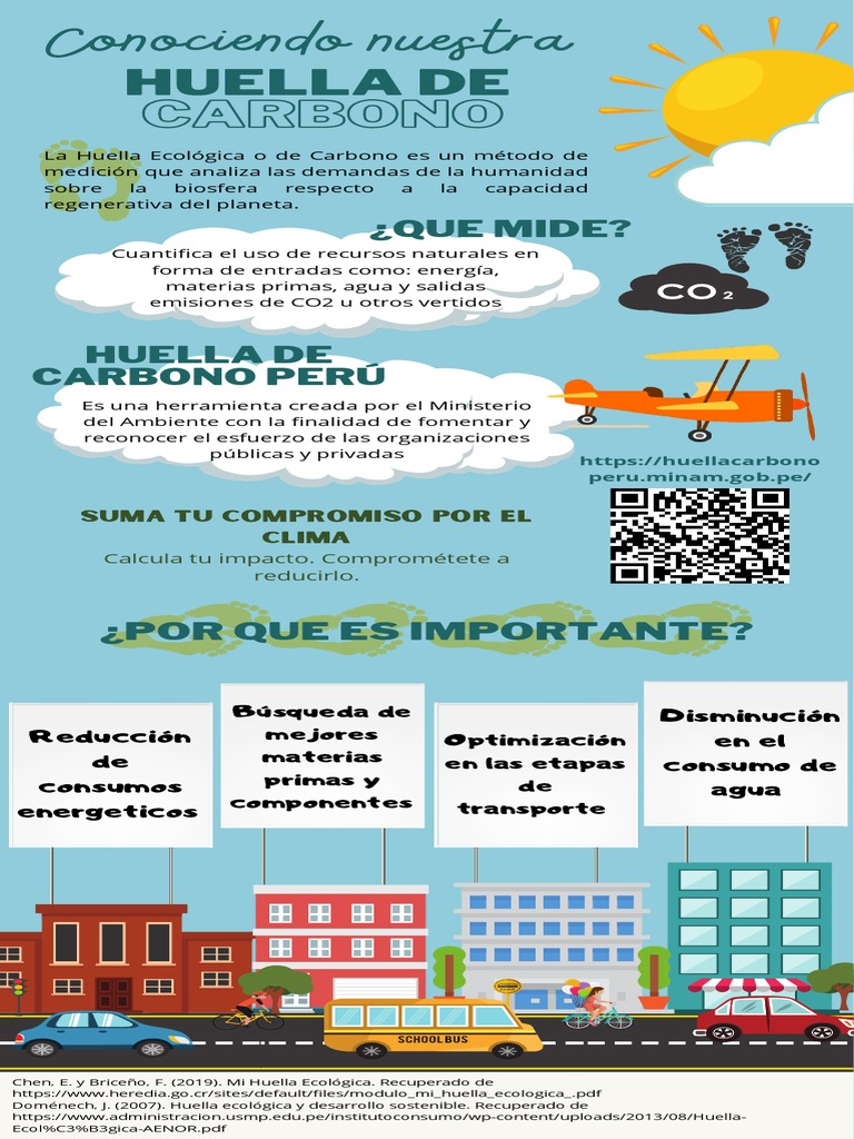 Huella de Carbono - Infografia | PDF | Huella de carbono | Reciclaje