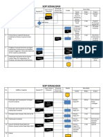 SOP Sosialisasi