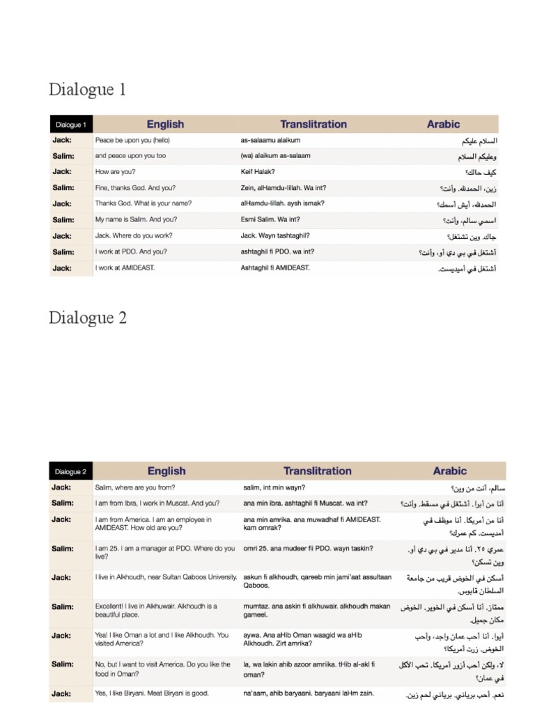 Omani Arabic Phrasebook Dialogues | PDF | Teaching Methods & Materials