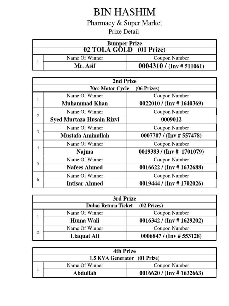 Prize Winners List for BIN HASHIM | PDF