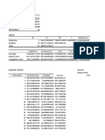 Regression analysis predicts sales data