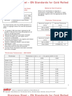 Stainless Steel Cold Rolled en Standards