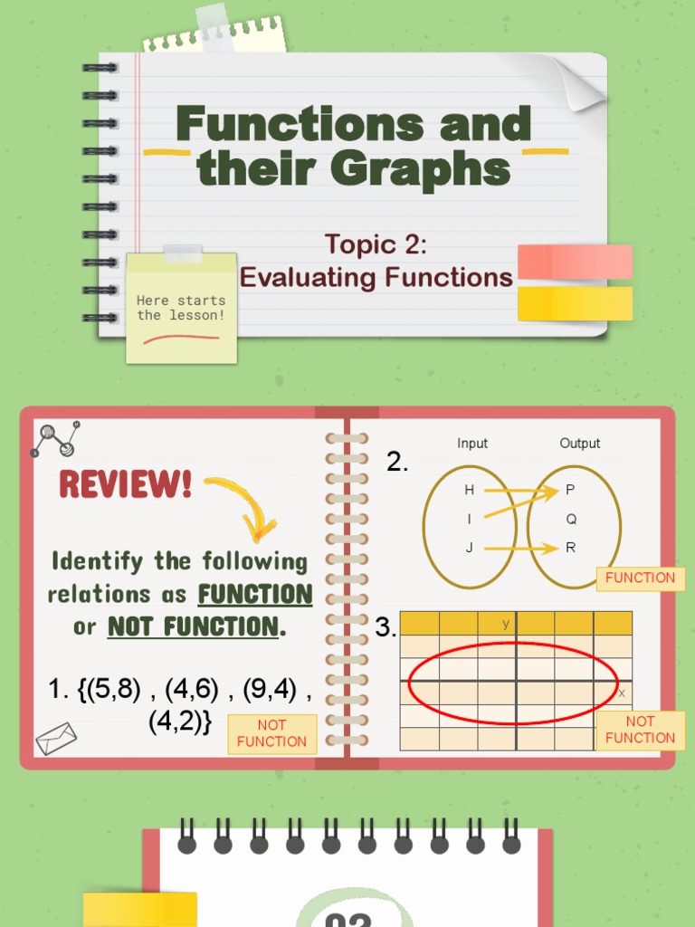 Evaluating Functions and Their Graphs | PDF | Function (Mathematics ...