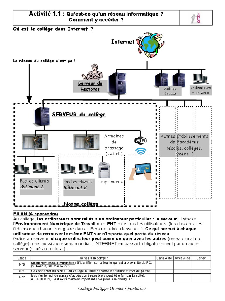 r-seau-informatique-au-coll-ge-pdf-serveur-informatique-fichier