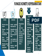 Fungsi Komite Keperawatan