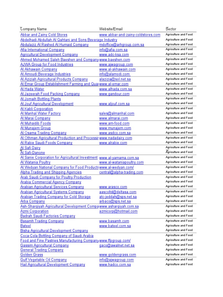Saudi Arabia Companies List Contact PDF Foods Chemical Industry