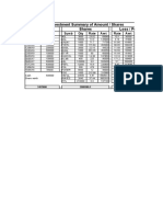 Investment Summary of Amount / Shares Amount Shares Loss / Profit