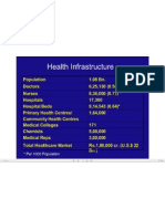 Health Infarstructure in India