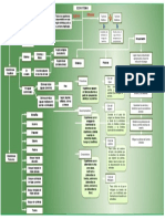 Mapa Conceptual