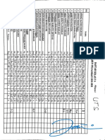 Daftar Nilai UTS Kelas 5A