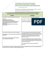 Signature Authority Chart