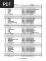 Qatar Zone Numbers Overview | PDF | Qatar