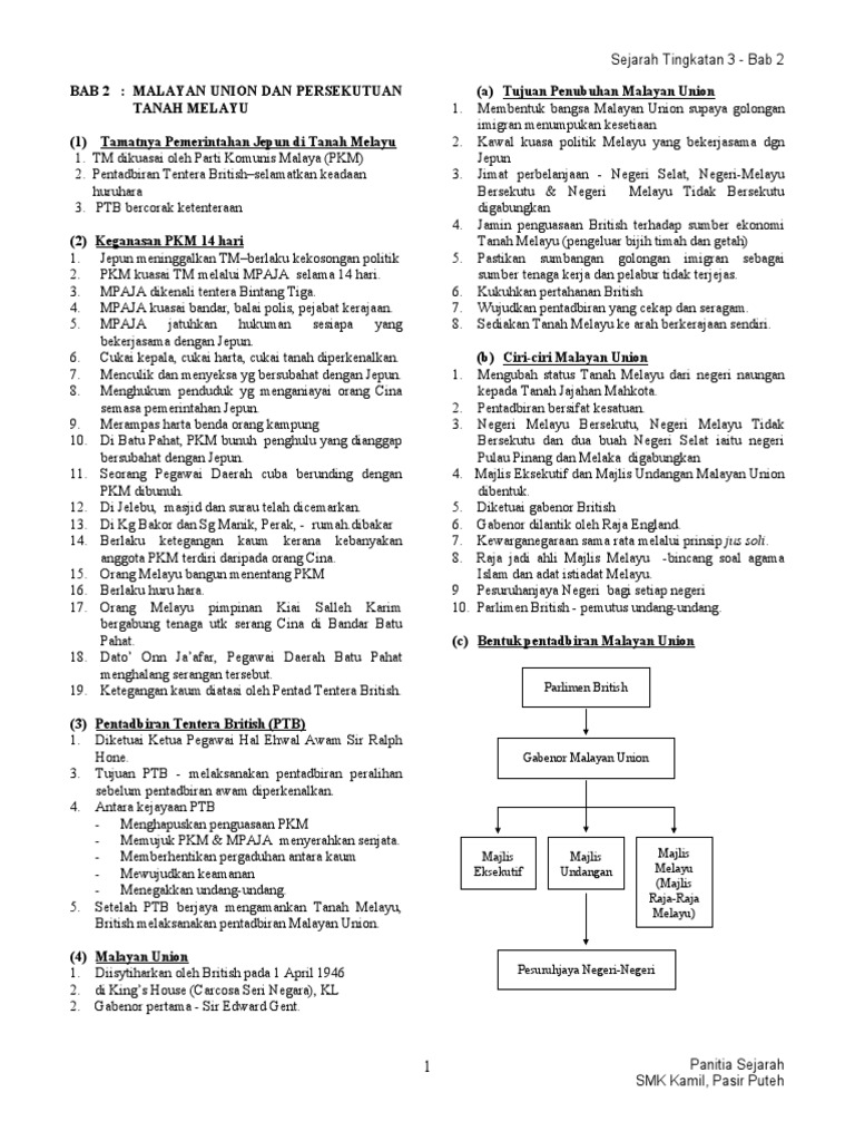 Nota Ringkas Sejarah Tingkatan 3 Bab 2 Pentadbiran Negeri ...