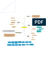 Mindmap Kelompok 15 - Self Reflection