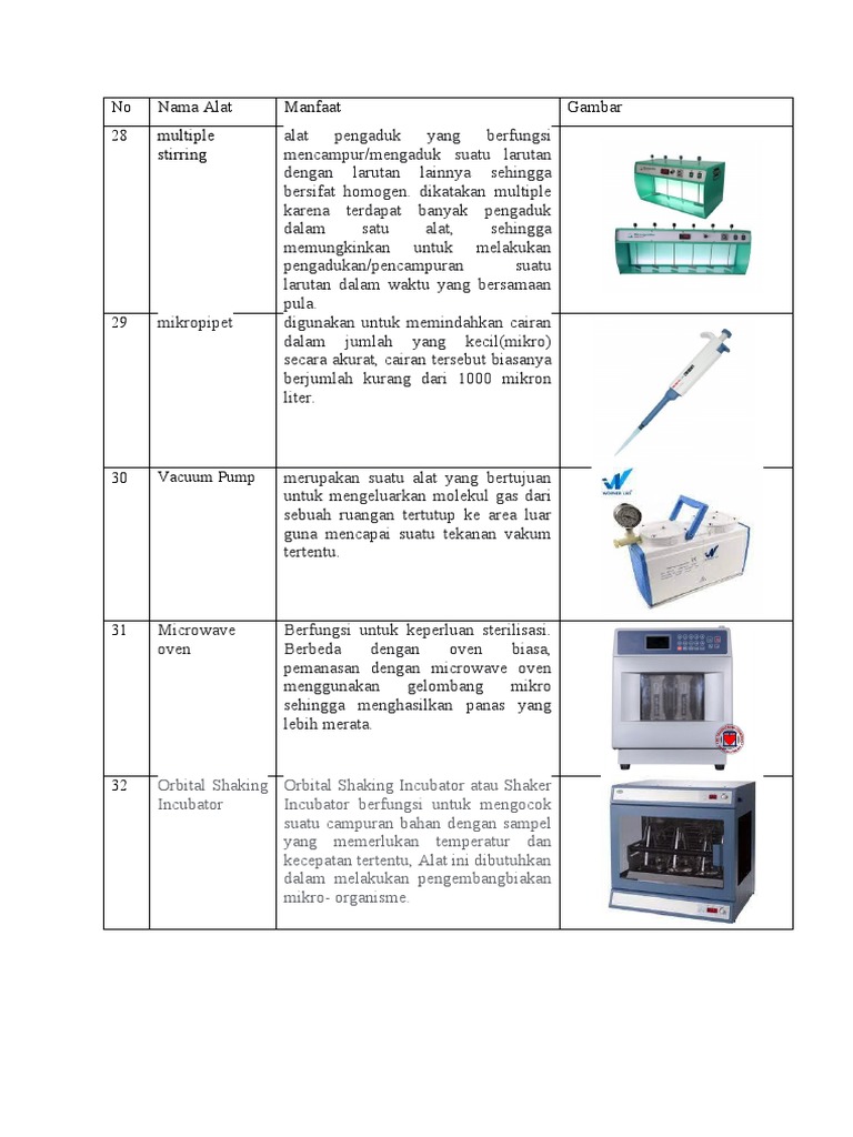 Alat Laboratorium dan Fungsinya | PDF