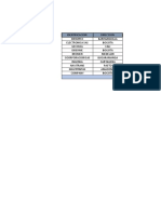 Analisis de Datos