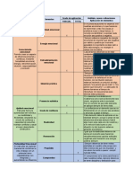 Cuadro Pilares Inteligencia Emocional