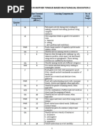 Budget of Work in Mother Tongue-Based Multilingual Education 2