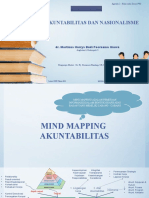 Mind Mapping Akuntabilitas Dan Nasionalisme