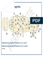 Asme Weld Categories Pic