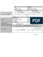 Acide-Base - Tableau de PH