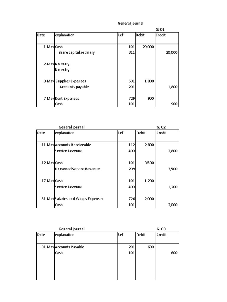 General Journal Entries Overview | PDF | Debits And Credits | Corporate ...