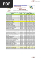 Download KSBCL price list by chetandandur SN53321410 doc pdf