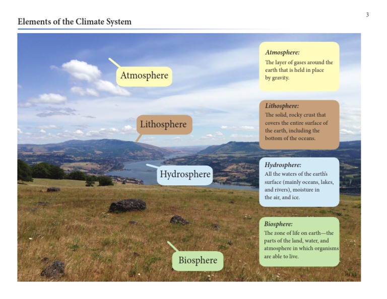 Map03 Elements of Climate System | PDF