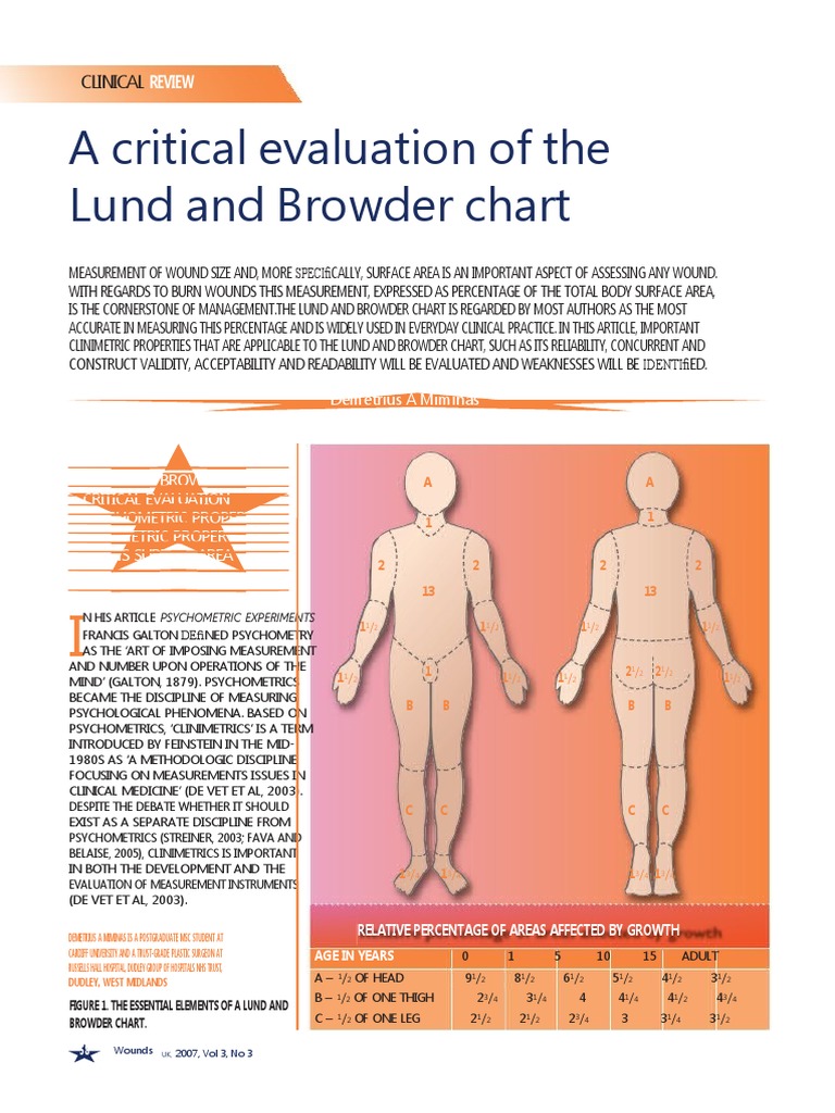 Lund And Browder Chart—Modified Versus Original: A Comparative Study ...