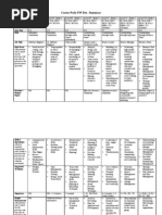 Career Path S/W Dev. Summary: Dimension Qualification B. Tech / B.E.