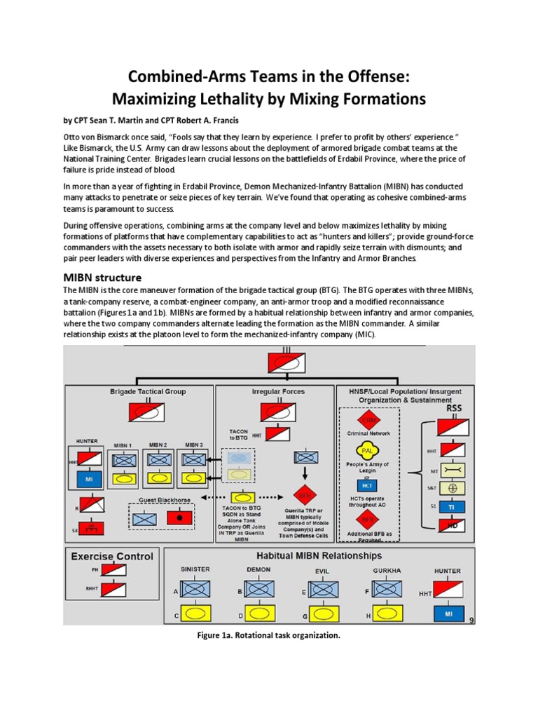 Maximizing Lethality in Combined-Arms Offense | PDF | Combined Arms ...