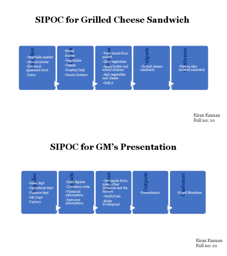 SIPOC For Grilled Cheese Sandwich: Kiran Kannan Roll No: 20 | PDF