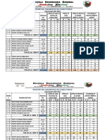 Registro de Diagnóstico de Conectividad 2021-2022