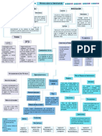 Motodología e Investigación (Mapa)