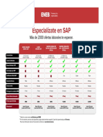 ENEB - Infografia SAP
