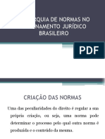 Hierarquia de Normas No Ordenamento Jurídico Brasileiro