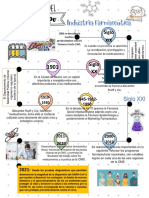 Linea Del Tiempo, Industria Farmaceutica