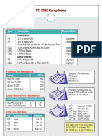 PF, ESIC Compliance: Contribution