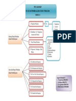 Peta Konsep Evaluasi Pembelajaran Di SD (PDGK 4301)
