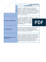 Cuadro Comparativo