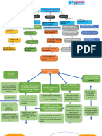 Mapa Conceptual Plantilla 11