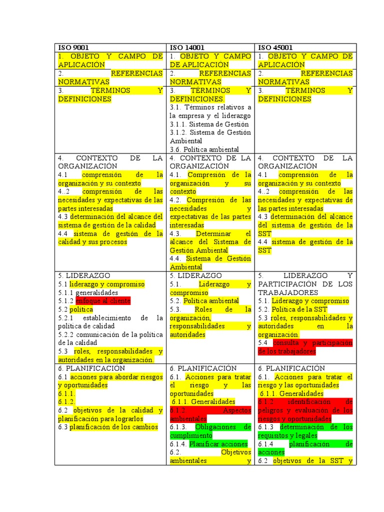 Comparativa de Normas ISO 9001, 14001 y 45001 | PDF | Planificación ...