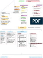 Mapa Conceptual Voz - Parte 1