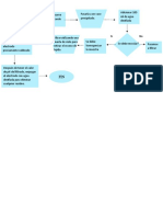 Diagrama de Flujo Del PH de La Carne y La Acidez Titulable