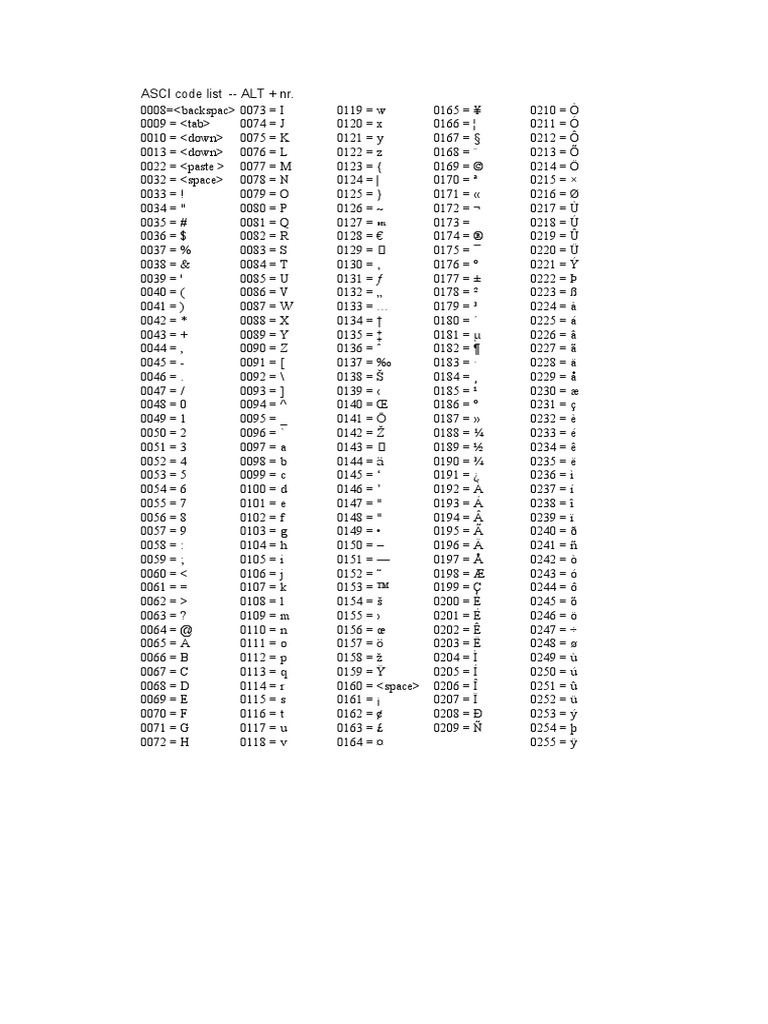 ASCI Code List | PDF