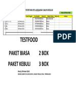 Waiting List Testfood Bekasi