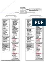 D-GH-002 Organigrama Inversiones Medicas CVS V003 (1)-convertido