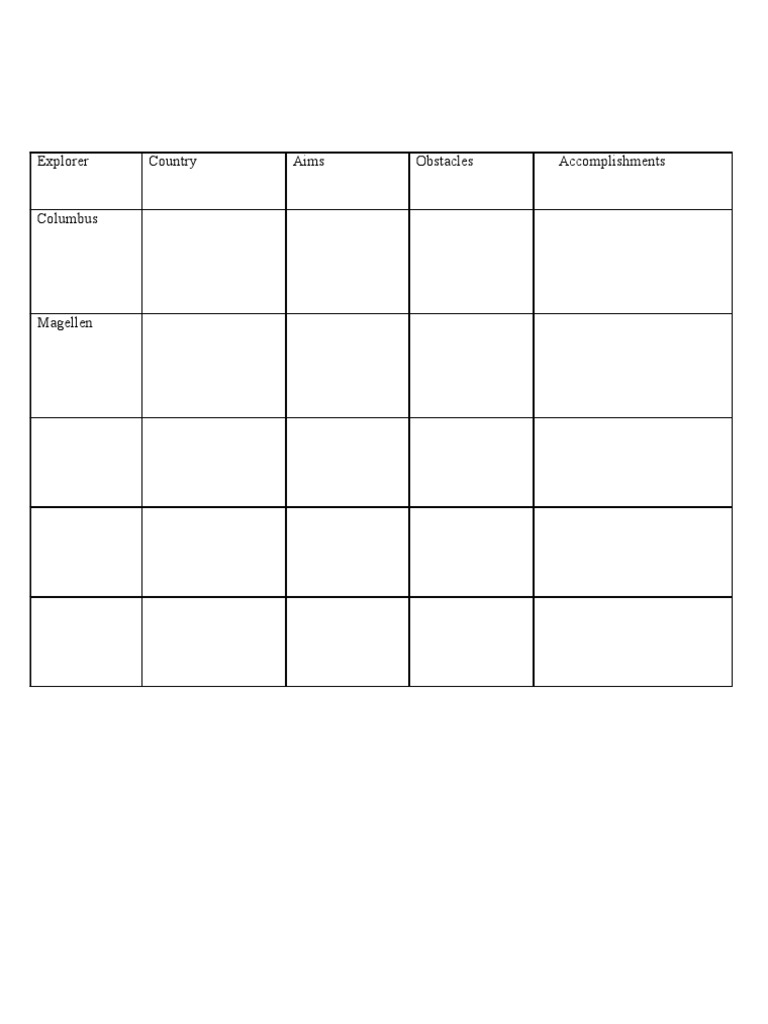 Explorer Table | PDF